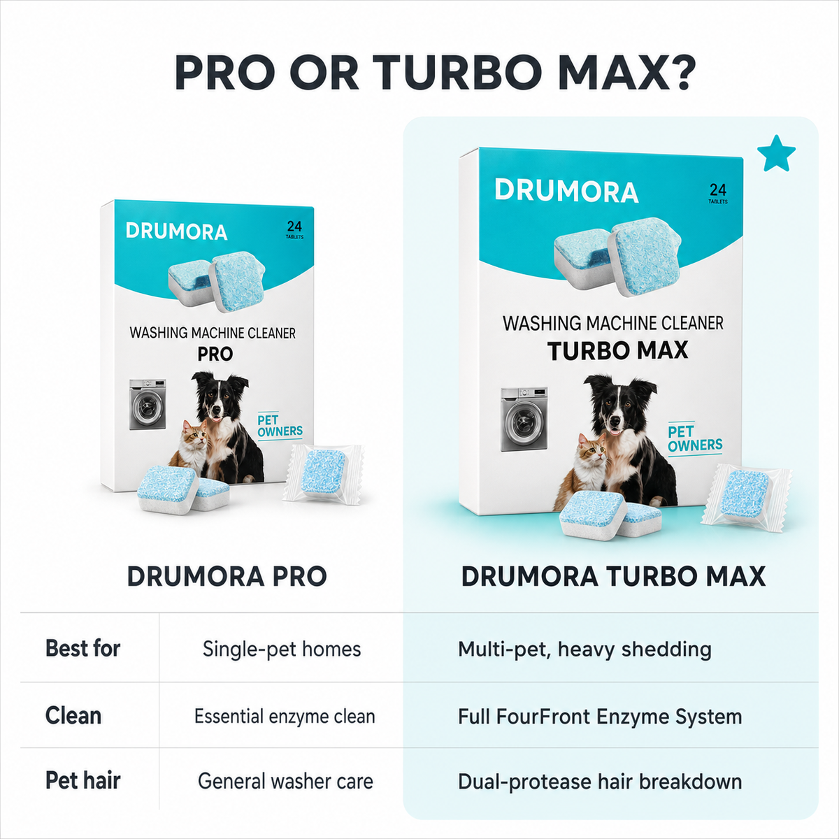 Drumora Pro or Turbo Max comparison chart
